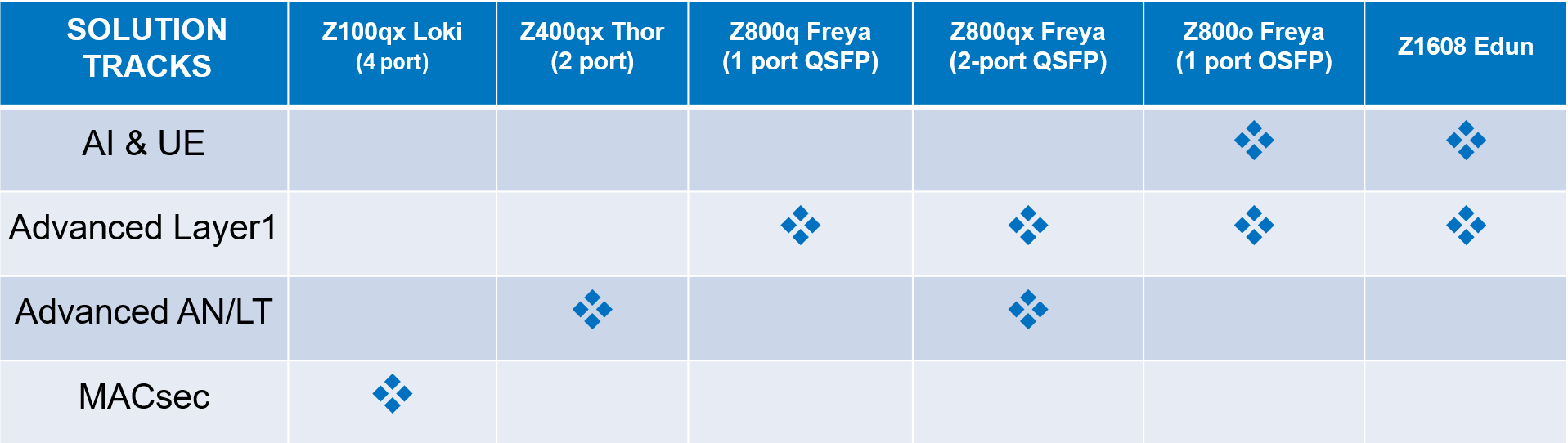 Xena-solution-tracks