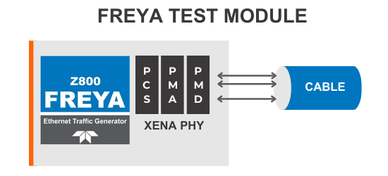 Freya-L1-test-capabilities 第一层测试