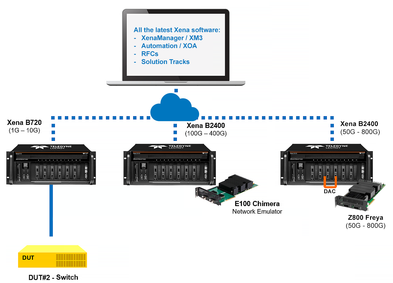 Xena Live Demo system