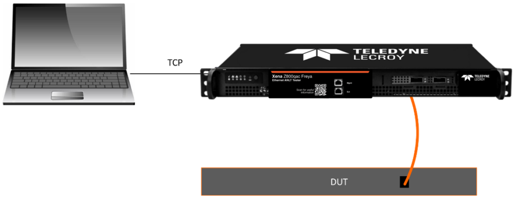 App Note ANLT test setup