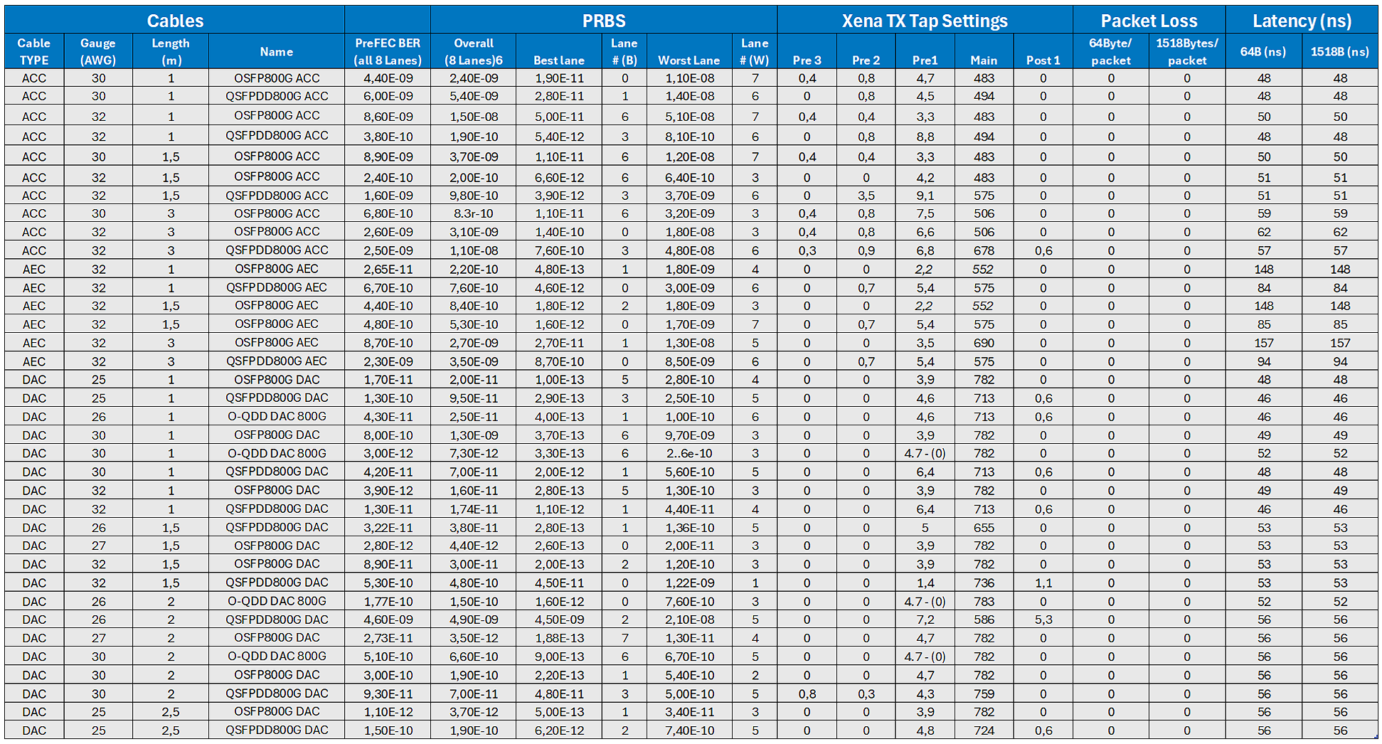 Amphenol data results