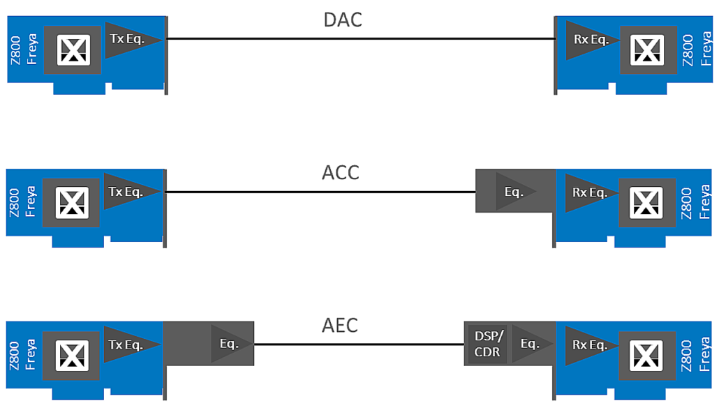 Amphenol fig 6